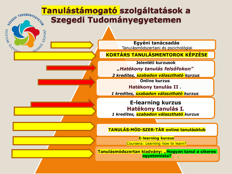 tanulastamogato_szolgaltatasok